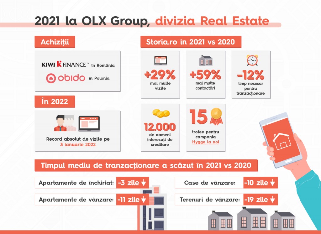 Infografic - Bilant Storia.ro si OLX Group (corect) (1)